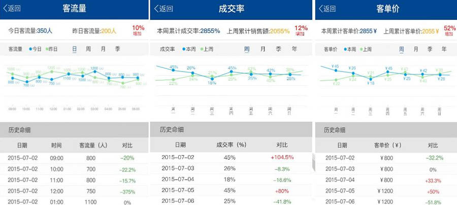 移动app