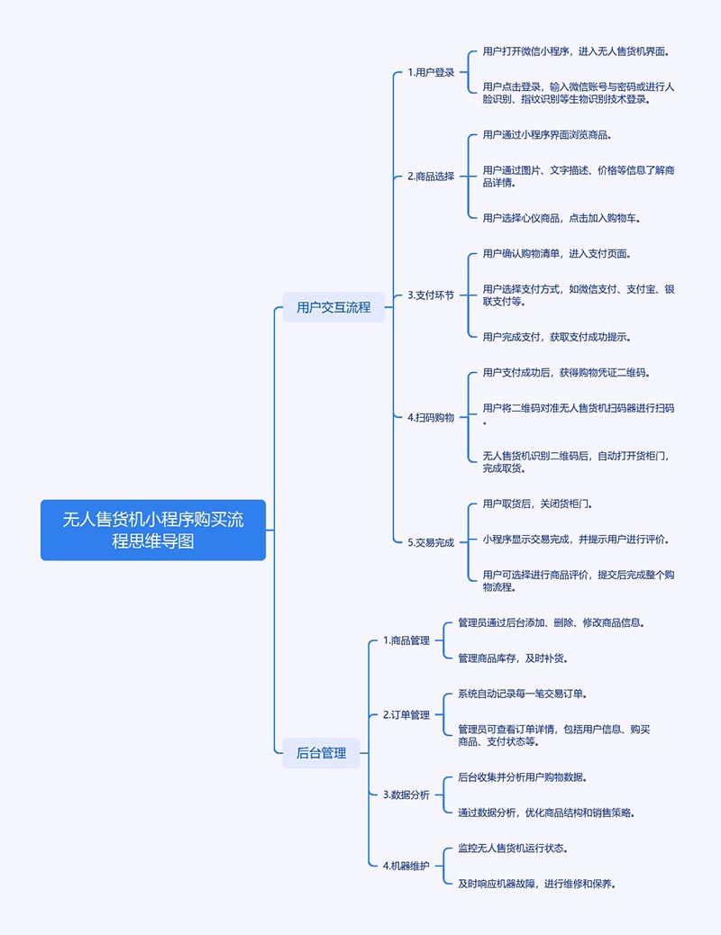 无人售货小程序,无人售货机